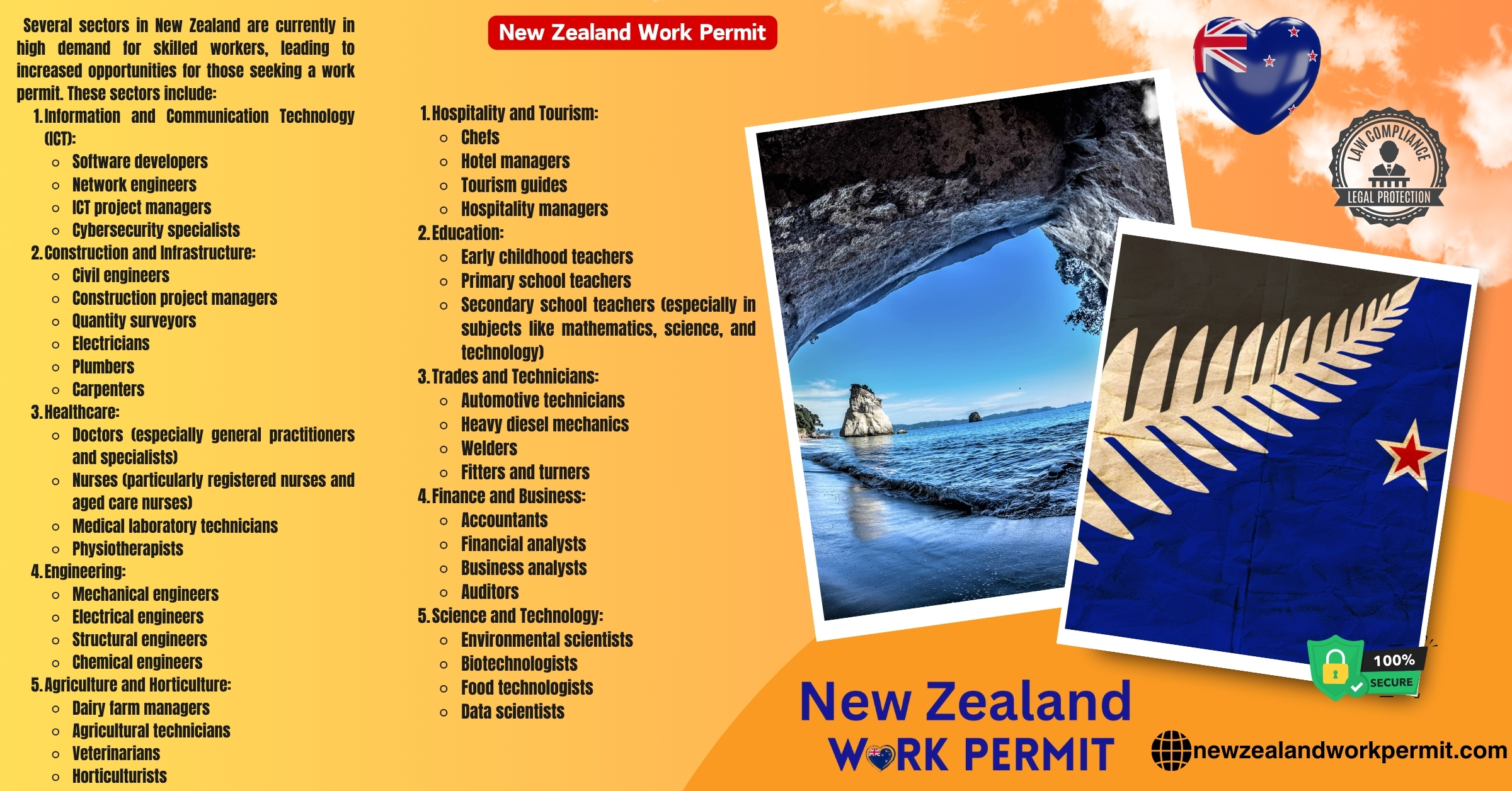 Visa Requirements for Mexican Nationals Seeking New Zealand Residency, Business, Tourist, and Business Resident Visas